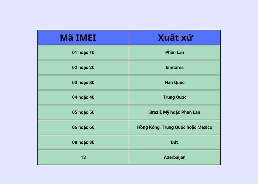 kiểm tra xuất xứ của điện thoại
