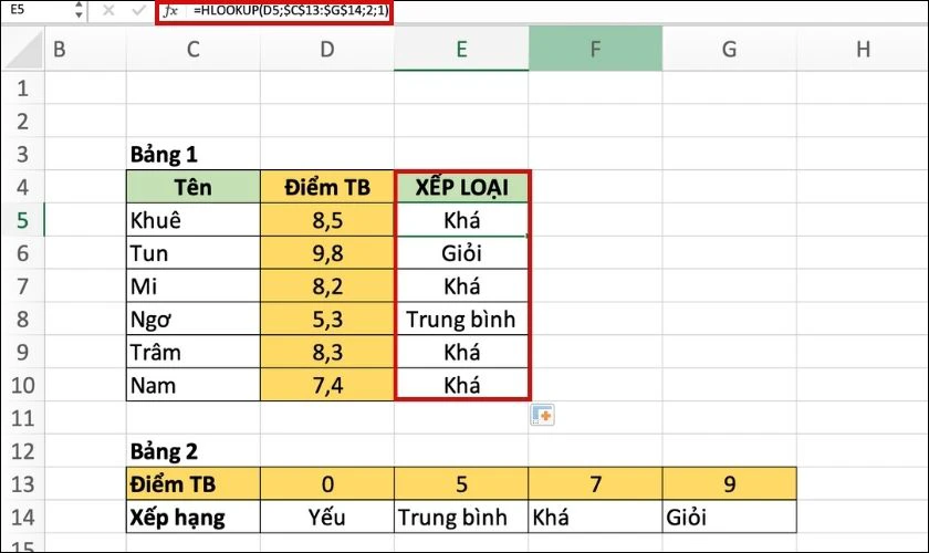 v&iacute; dụ minh họa c&aacute;ch sử dụng h&agrave;m hlookup