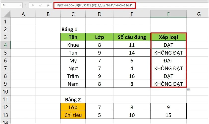 kết quả của c&ocirc;ng thức