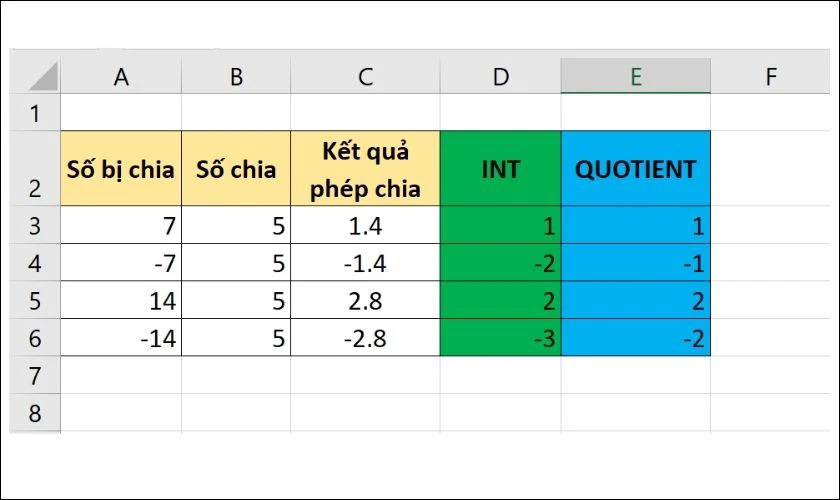 so s&aacute;nh 2 h&agrave;m c&ocirc;ng thức int v&agrave; quotient 