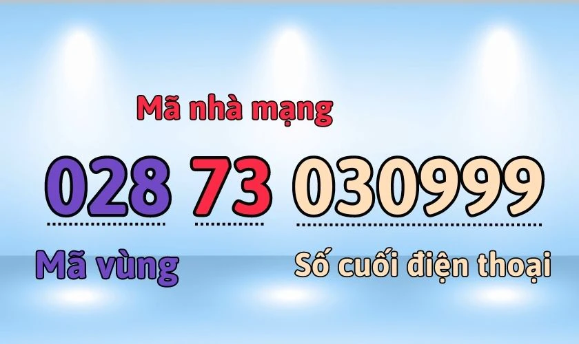 cách nhận biết nhà mạng 0287 02871 02873 02877