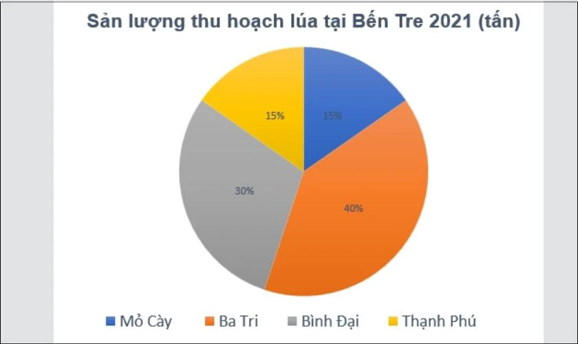 c&aacute;ch nhận x&eacute;t khi chỉ c&oacute; 1 biểu đồ h&igrave;nh tr&ograve;n
