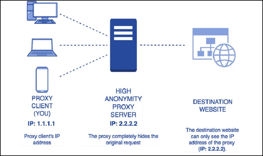 c&oacute; n&ecirc;n sử dụng web ẩn hay kh&ocirc;ng