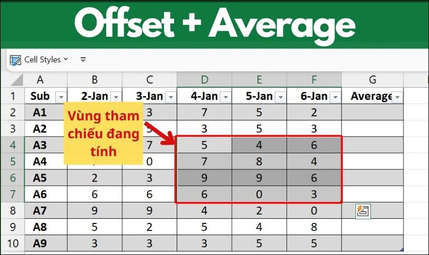 sử dụng average để t&iacute;nh to&aacute;n kết hợp