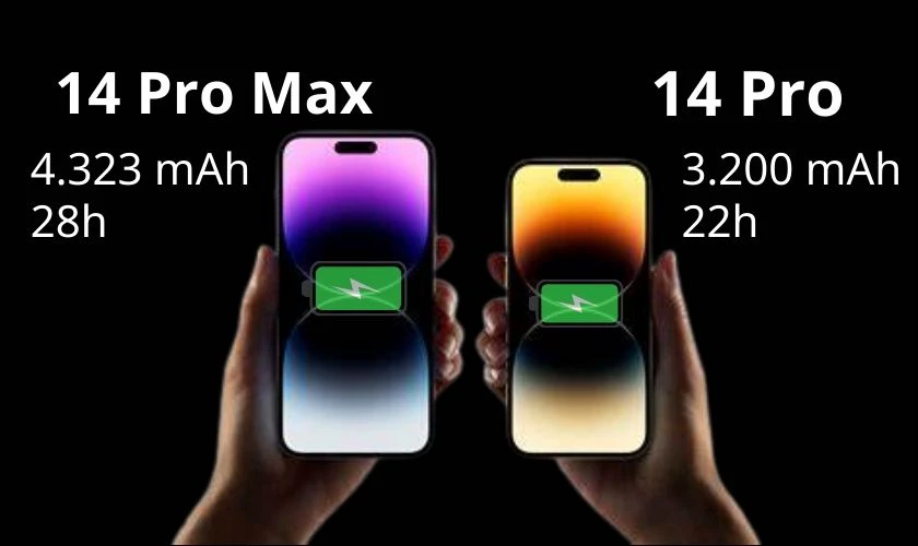 khác biệt về hiệu năng