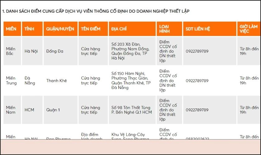 danh s&aacute;ch cửa h&agrave;ng nh&agrave; mạng vietnamobile