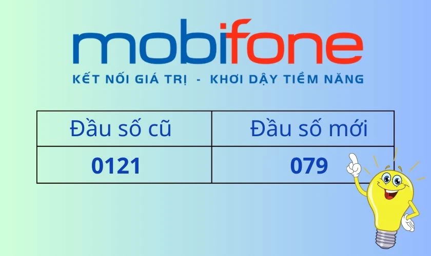 đầu số điện thoại 079 đổi th&agrave;nh g&igrave;