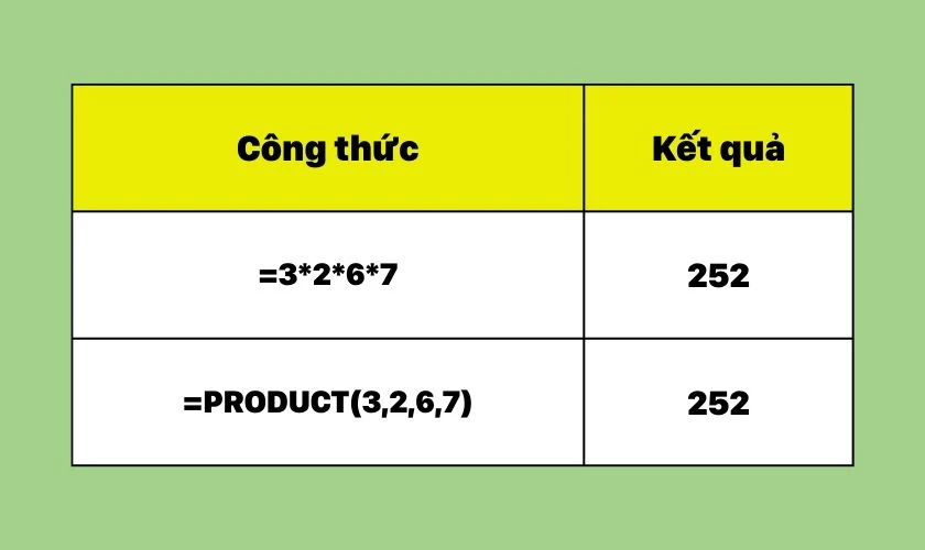 giới thiệu hàm nhân (product) trong excel là gì