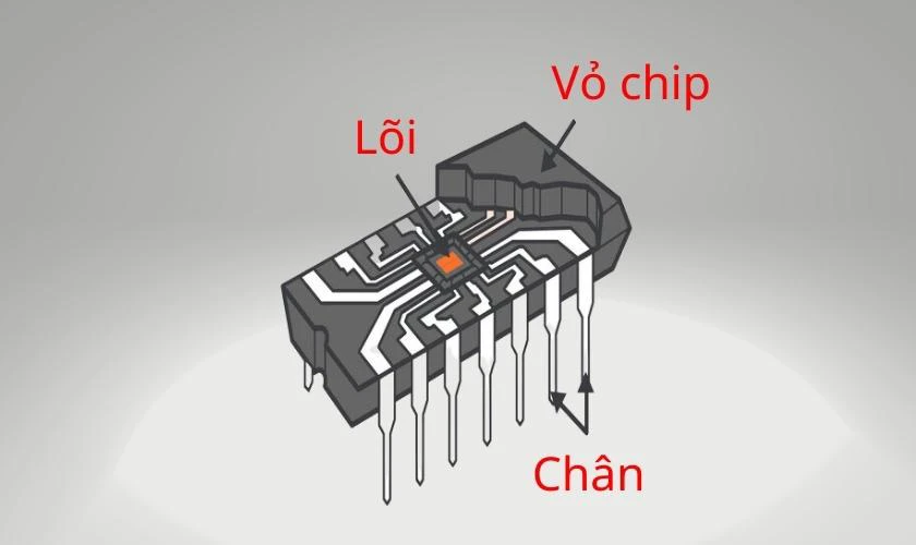 Cấu tạo của IC l&agrave; g&igrave; 