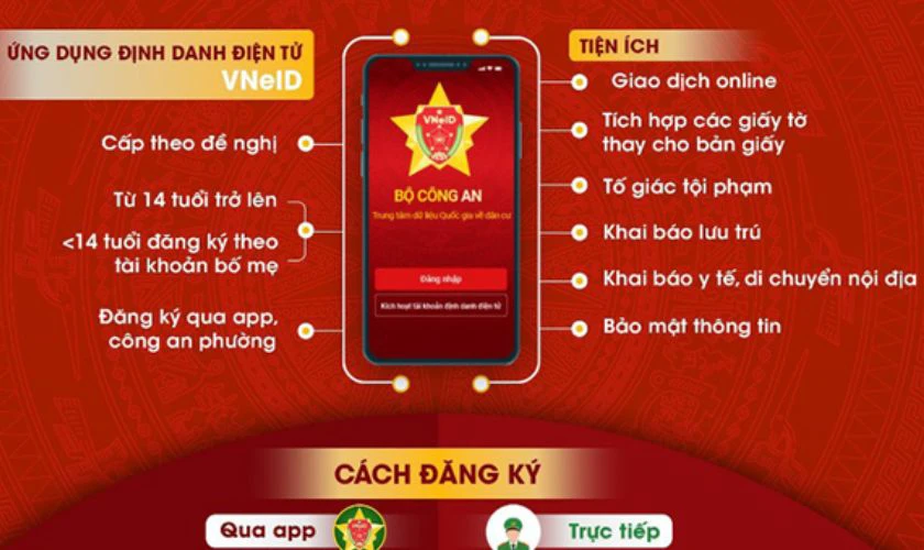 Đối tượng c&oacute; thể đăng k&yacute; căn cước c&ocirc;ng d&acirc;n mức độ 2